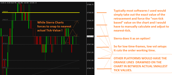 sierra%20charts%20nearest-tick-snapping