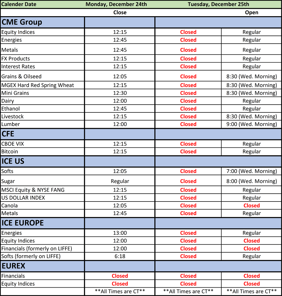 NOTICE: Christmas 2018 Trading Schedule - Trade Desk Announcements