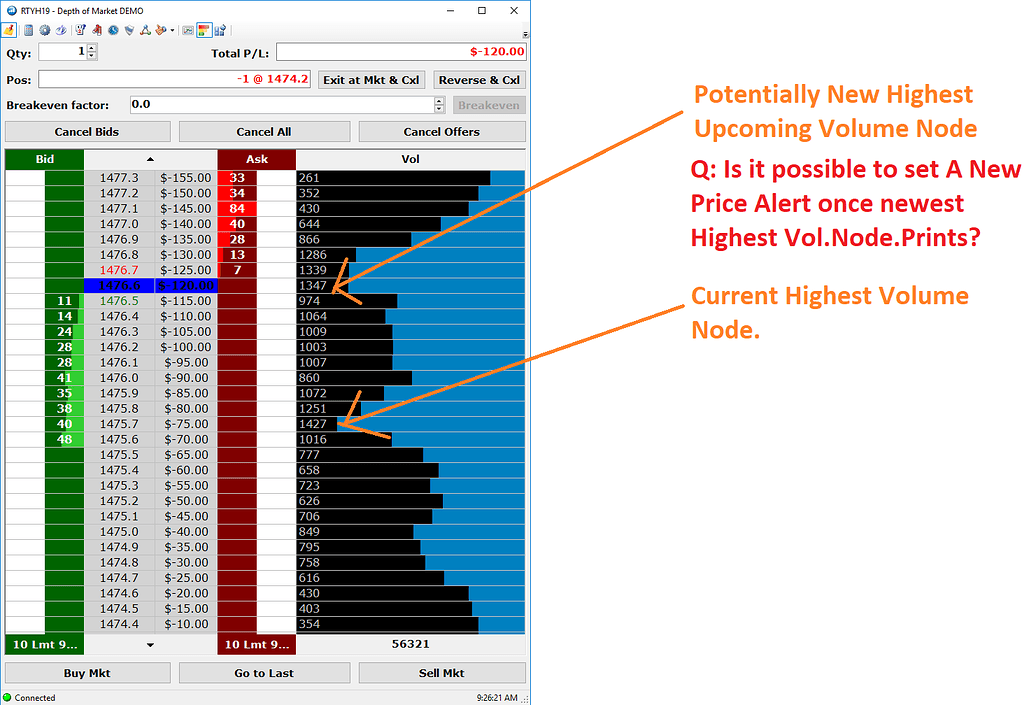 Gain Trader Oec Trader Dom Volume Histogram Profile Highest