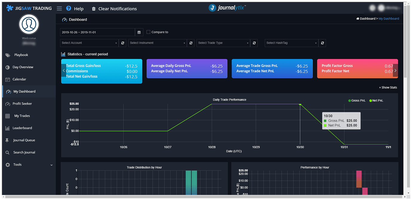 Journalytix/CQG Integration from Jigsaw Jigsaw Order Flow Platform