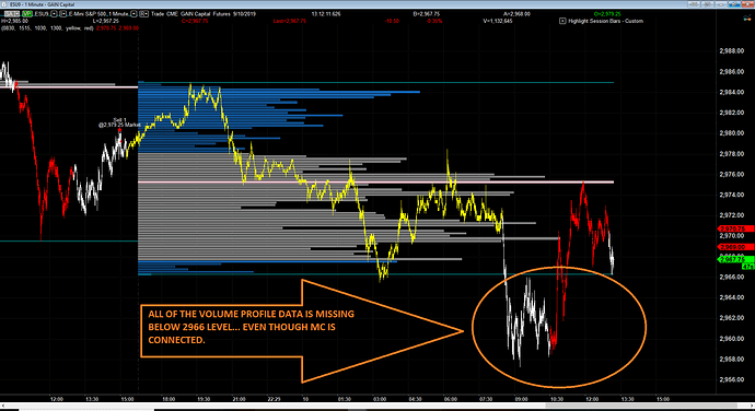 MC%20-%20VOLUME%20PROFILE%20DATA%20NOT%20LOADING%20RIGHT%20AWAY