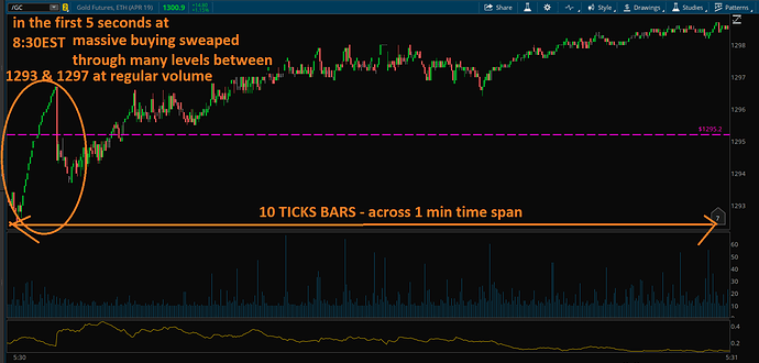 GOLD%20futures%20STOPs%20slippage