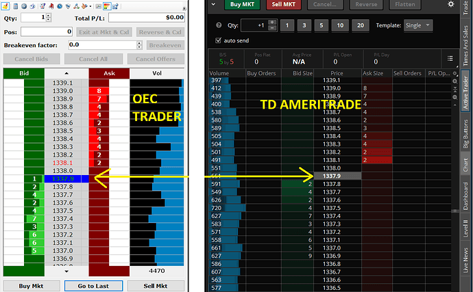 OEC%20Trader%20Data%20vs%20TD%20Ameritrade