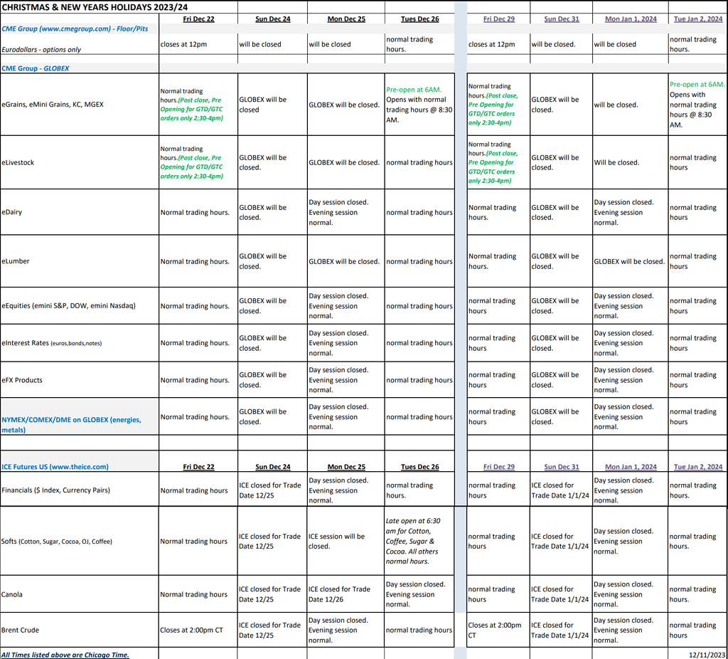 NOTICE 2023 Christmas & 2024 New Years Holiday Trading Schedule