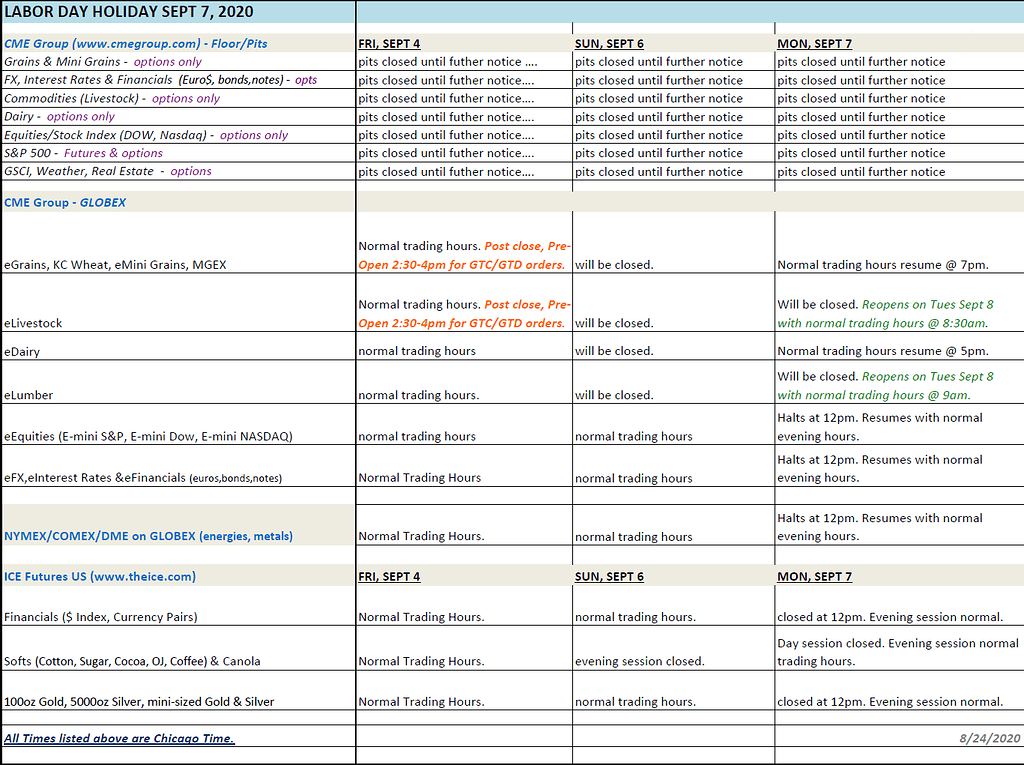NOTICE Labor Day Holiday Trading Schedule 2020 Trade Desk