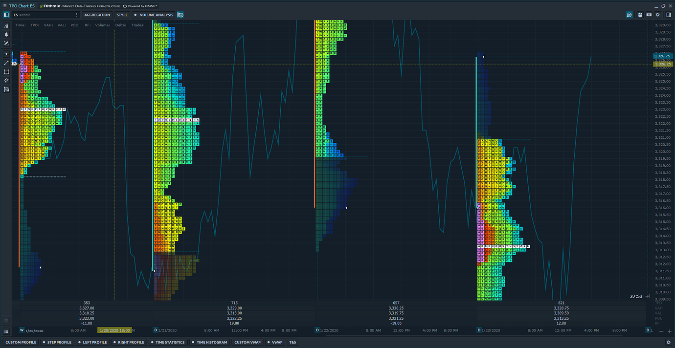 MarketDelta Platform Alternatives | Footprint Charts, Volume Profile ...