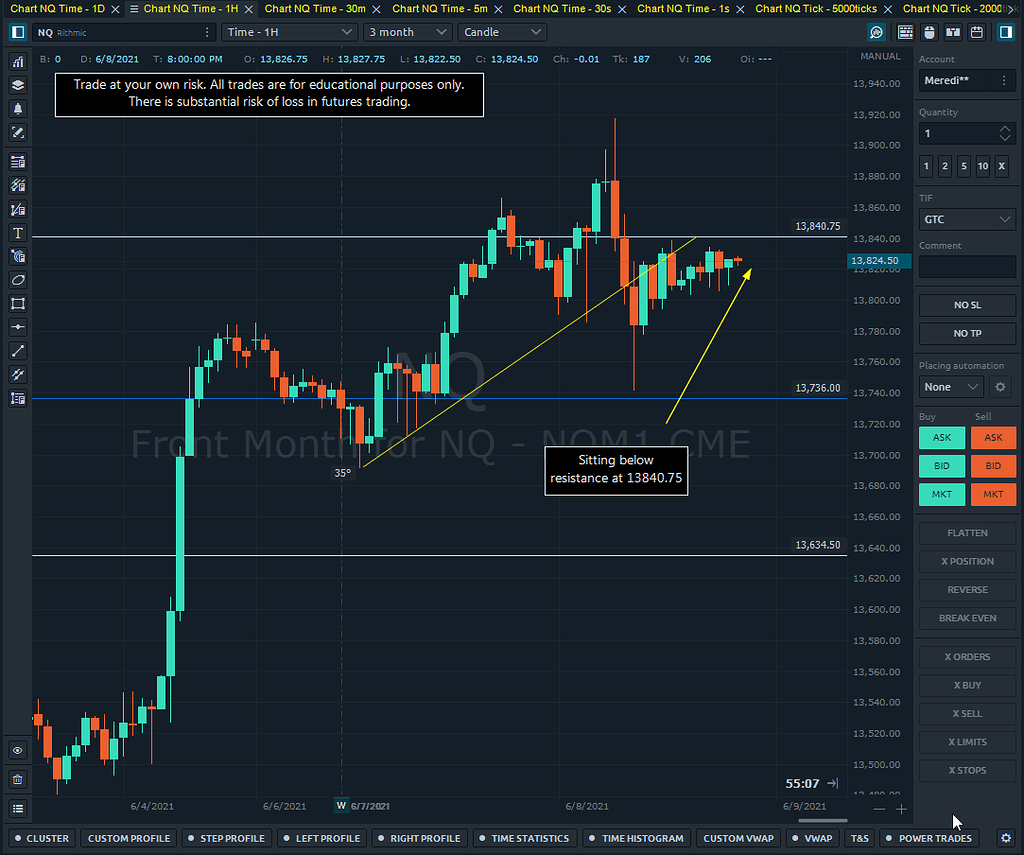 Mini NQ - Market Analysis and Discussion - Order Flow, Technical ...