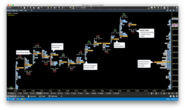 Best Futures Charting Software