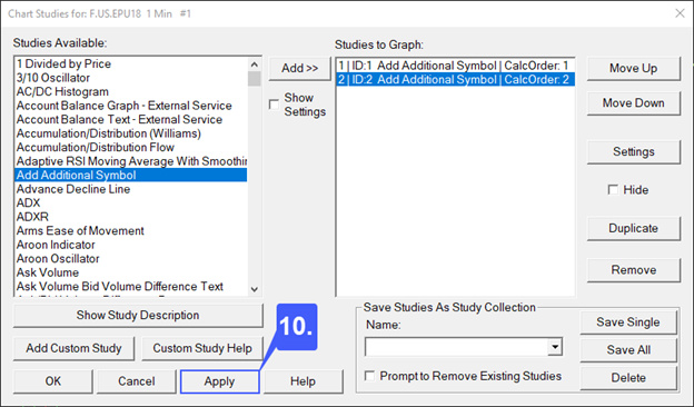 Time Study Chart