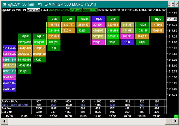 Php Charting Software