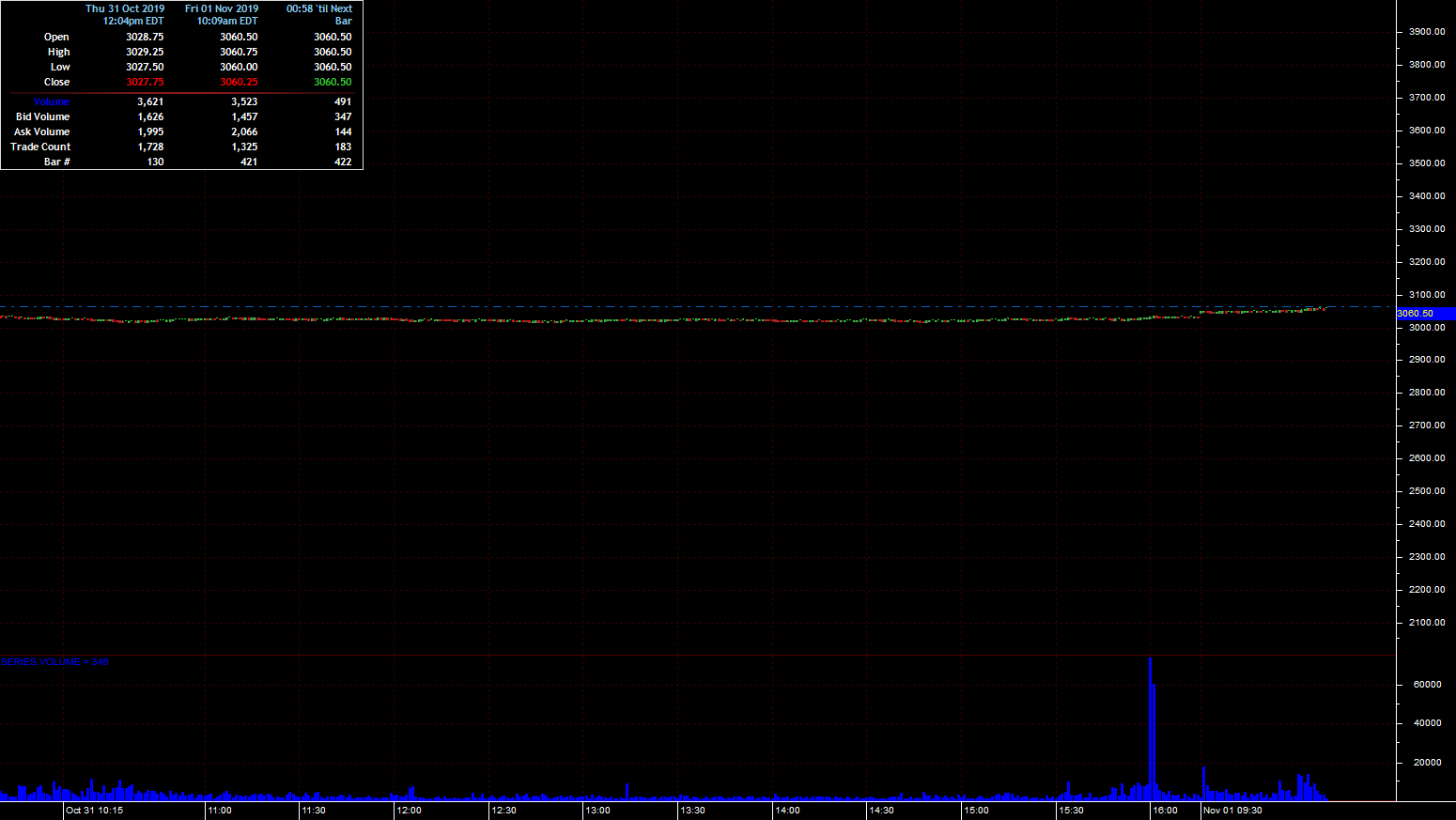 Y Axis Price Calibration on Rithmic Trader - R-Trader and ...