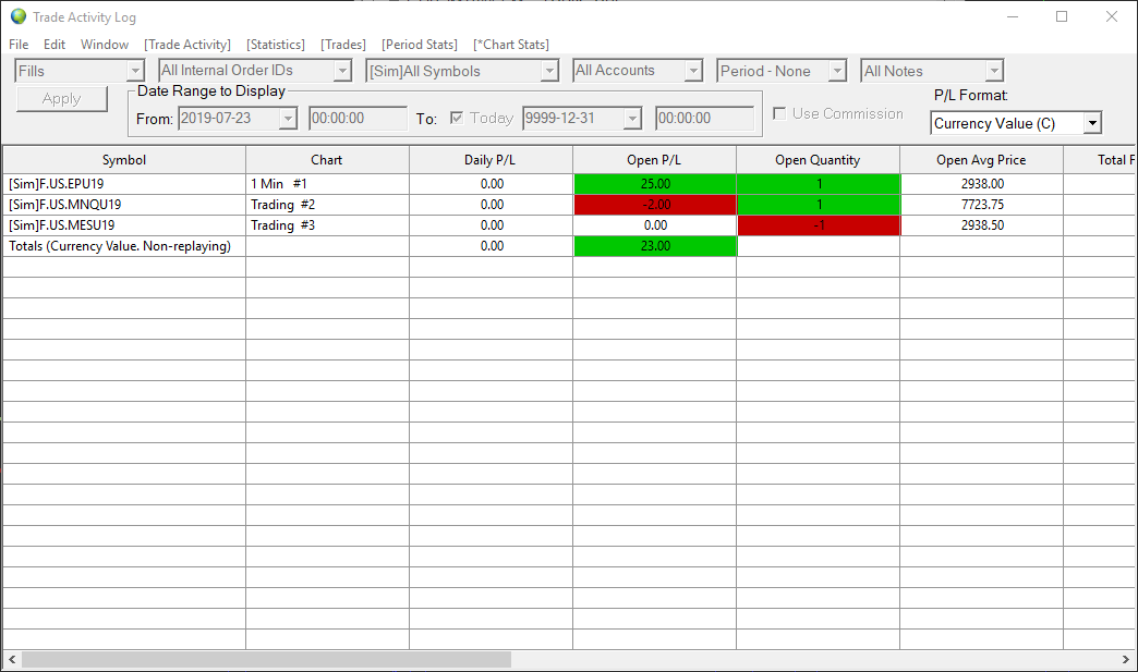 Sierra Charts Trial