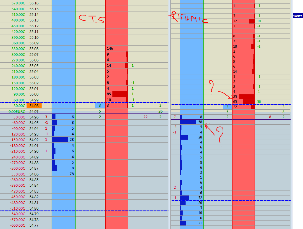 Differences in the Ladder (Rithmic vs CTS) - Rithmic ...