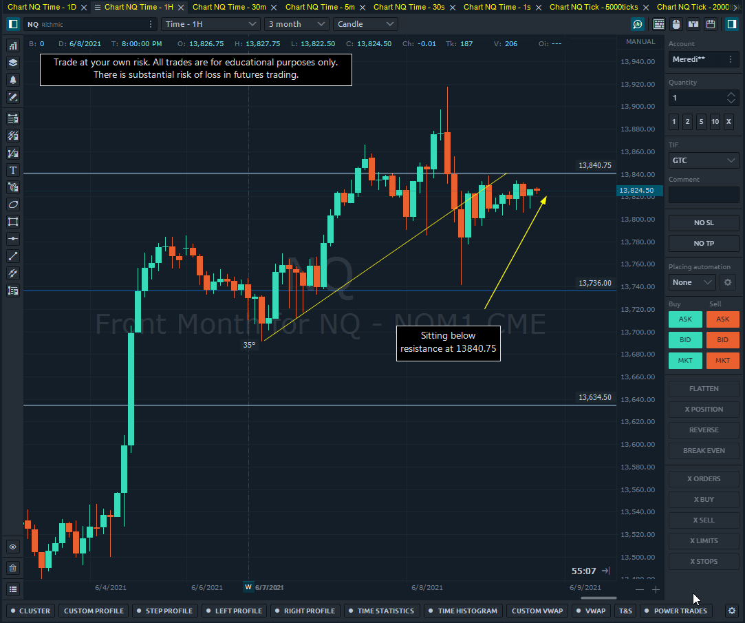 mini nq futures