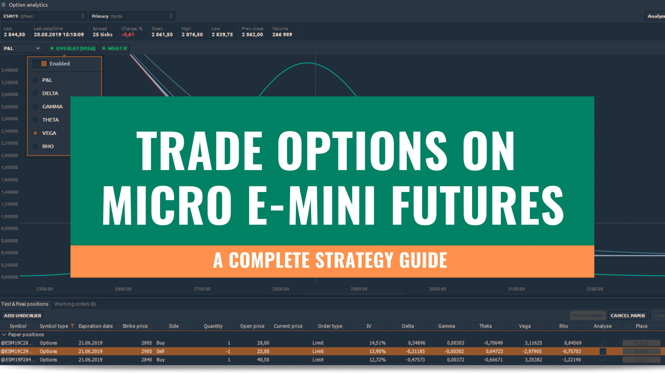 The Complete Guide to Micro E-mini Futures Trading: Everything You Need to Know